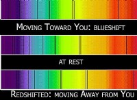 Τι είναι το Blueshift; 
