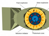 Τι είναι το «The Demon Core» και γιατί ονομάζεται έτσι; 