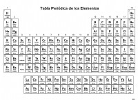 Imprimible Tabla Periódica de los Elementos – Blanco y Negro 1 