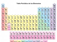 Tabla Periódica de los Elementos con 118 Elementos 