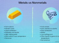 Μέταλλα vs Αμέταλλα 