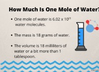 Πόσο είναι ένα mole νερού; Μάζα και Όγκος 
