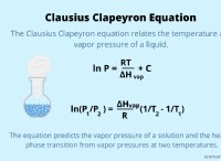 Εξίσωση Clausius Clapeyron 