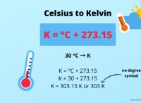 Μετατροπή Κελσίου σε Τύπο Kelvin και Παράδειγμα Προβλήματος 2 