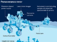 Βίντεο:Δείτε το ρόβερ Perseverance της NASA να προσγειώνεται στον Άρη 