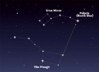 Πώς μπορώ να βρω το North Star; 