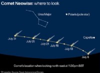 Neowise:μια όλο και πιο σπάνια ευκαιρία να εντοπίσετε έναν κομήτη με γυμνό μάτι 