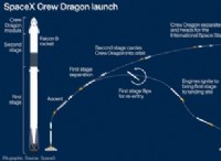 Η ιστορική εκτόξευση του SpaceX είναι ένα «σημαντικό ορόσημο» στην εξερεύνηση του διαστήματος 