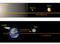 Το JWST έφτασε στο νέο του σπίτι 1 εκατομμύριο μίλια από τη Γη 