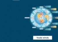 Τι είναι το Trade Winds και οι τύποι; 