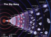 The Tangled History of Big Bang Science 