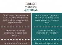 Διαφορά μεταξύ Chiral και Achiral 