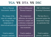 Διαφορά μεταξύ TGA DTA και DSC 