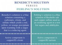 Διαφορά μεταξύ της λύσης του Benedict και του Fehling 