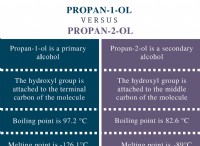 Διαφορά μεταξύ Propan-1-ol και Propan-2-ol 