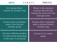 Διαφορά μεταξύ Aryl και Phenyl 