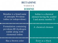 Διαφορά μεταξύ Betadine και Ιωδίου 