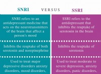 Διαφορά μεταξύ SNRI και SSRI 