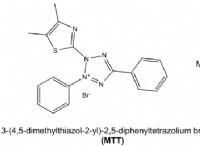 Ποια είναι η διαφορά μεταξύ MTT και MTS Assay 