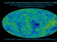 Cosmic Microwave Background (CMB):Κατανόηση της προέλευσης του Σύμπαντος 