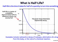 Half-Life:Ορισμός, Εφαρμογές &Παραδείγματα στις Επιστήμες 