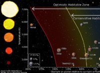 Beyond the Goldilocks Zone:New Research on Potential for Extraterrestrial Life 