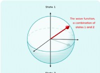 Mapping Quantum Geometry:Unlocking the Secrets of Crystal Behavior 