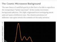 Νέα αποδεικτικά στοιχεία προκλήσεις Dark Matter:A Promising Alternative Emerges 