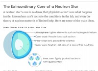 Neutron Star Interiors:Unraveling the Mysteries of Extreme Matter 