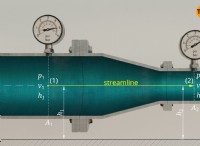 Εξίσωση Bernoulli:Ασκήσεις &Λύσεις για Ρευστοδυναμική 