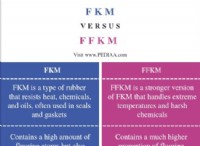 FKM εναντίον FFKM:Βασικές διαφορές, ιδιότητες και εφαρμογές 